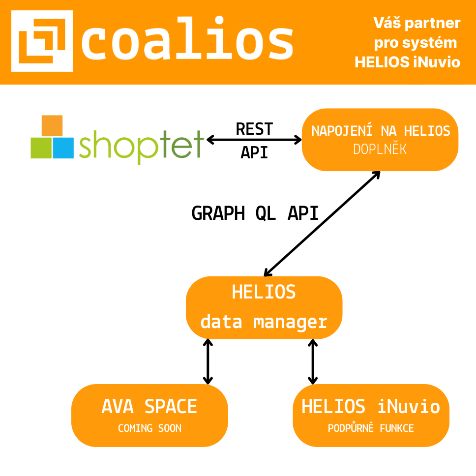 Shoptet Diagram