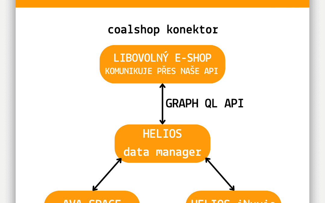 coalshop connector dobývá svět e-shopů!